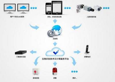 云之魂 技術服務，計算背后的價值核心