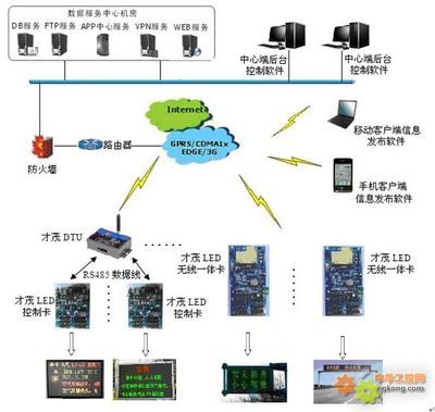 廈門才茂工業(yè)級(jí)無線LED控制卡技術(shù)優(yōu)勢(shì)與應(yīng)用推廣