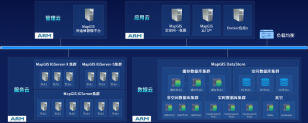 MapGIS 10.6 Pro 以自主創(chuàng)新技術(shù)升級(jí)，護(hù)航國產(chǎn)化應(yīng)用全面替代