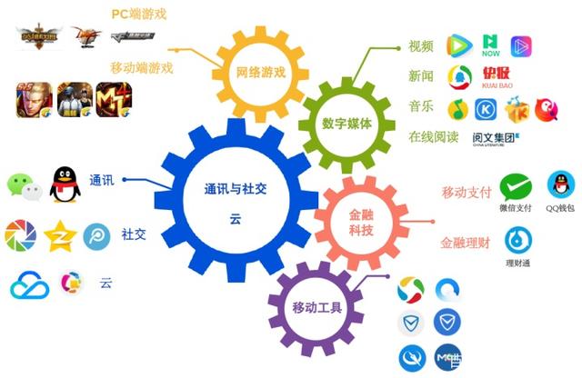 阿里巴巴與騰訊 誰的中國數(shù)字經(jīng)濟(jì)版圖更龐大？
