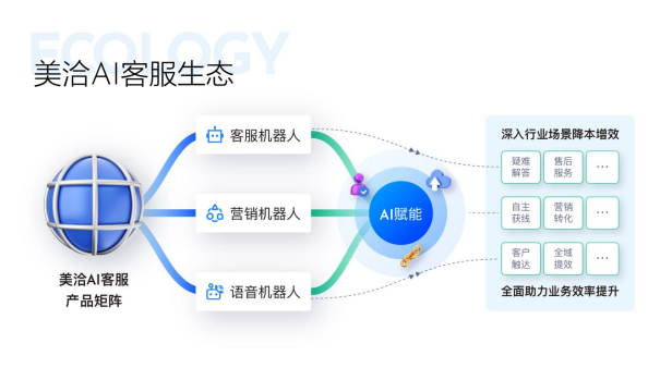 美洽獲評(píng)2023中國軟件技術(shù)最佳AIGC應(yīng)用獎(jiǎng)，助力智能客服創(chuàng)新發(fā)展
